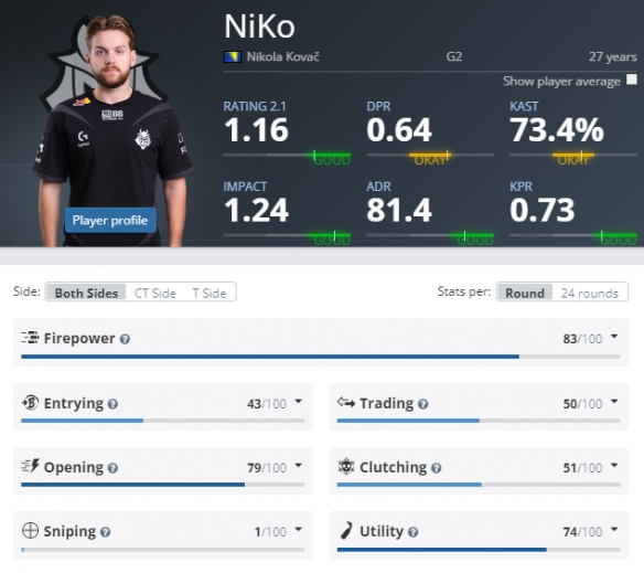 LNG Esports 和 FunPlus Phoenix 在 LPL Split 2 2025 中取得胜利